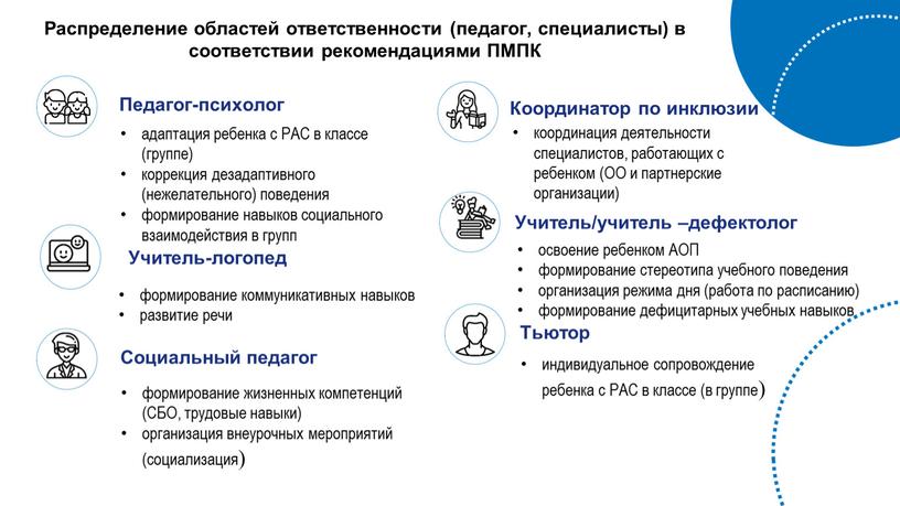 Распределение областей ответственности (педагог, специалисты) в соответствии рекомендациями