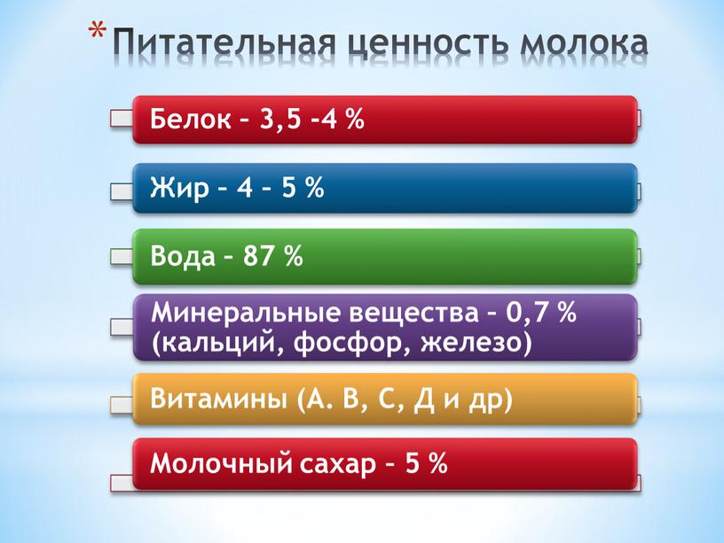 Питательная ценность молока