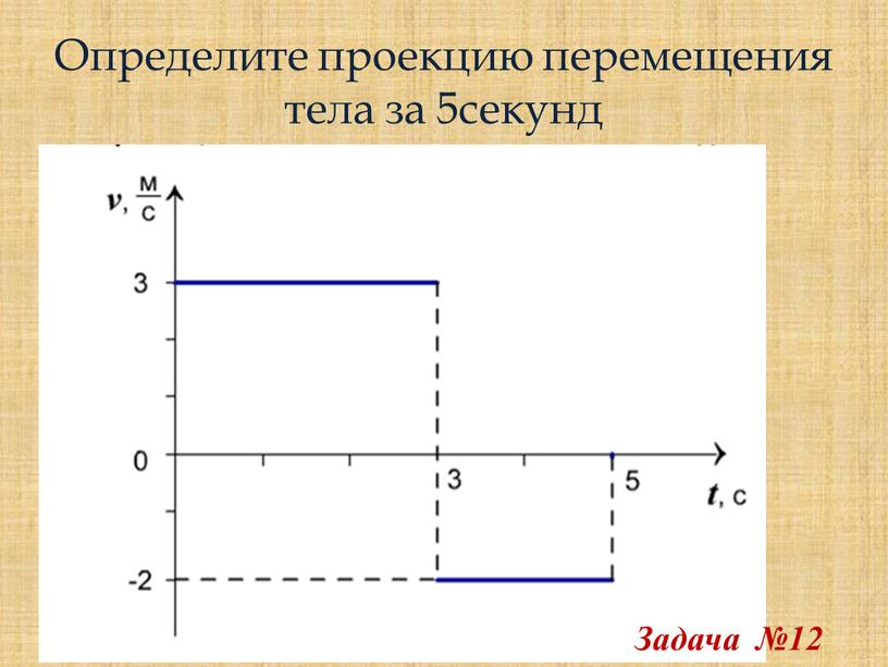 Модуль перемещения тела. Как найти проекцию перемещения тела за 3 секунды. Определить перемещение по графику. Определить перемещение тела. Графики перемещения тела.