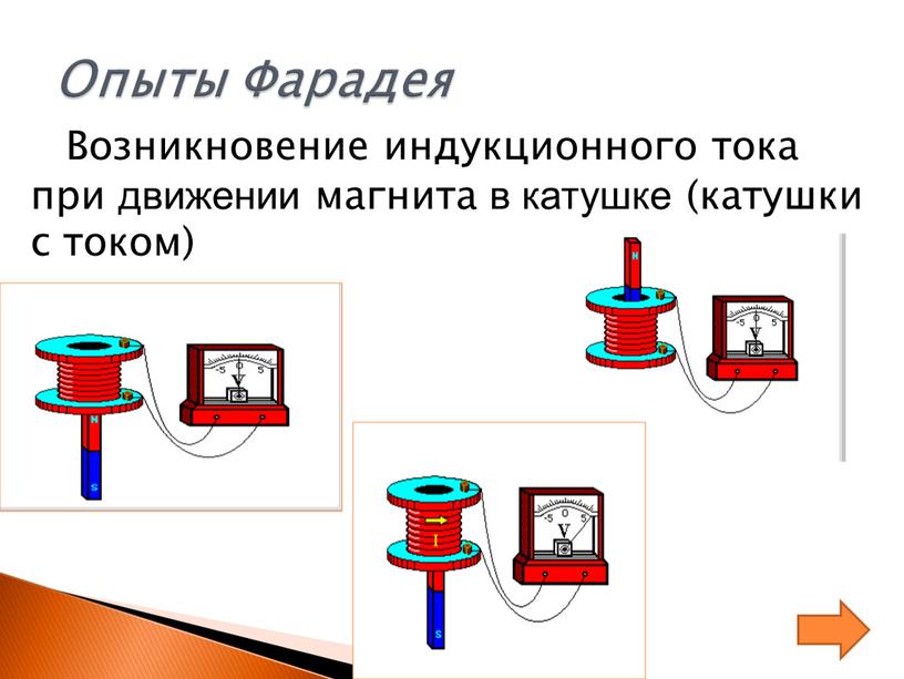 Возникновение индукционного тока при движении магнита в катушке (катушки с током)