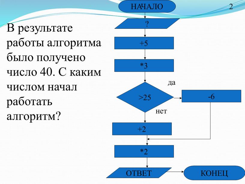 КОНЕЦ +5 *3 >25 -6 +2 *2 НАЧАЛО нет да