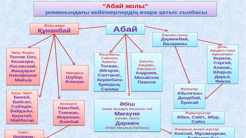 "Абай - ұлы ақын" тақырыбына арналған презентация