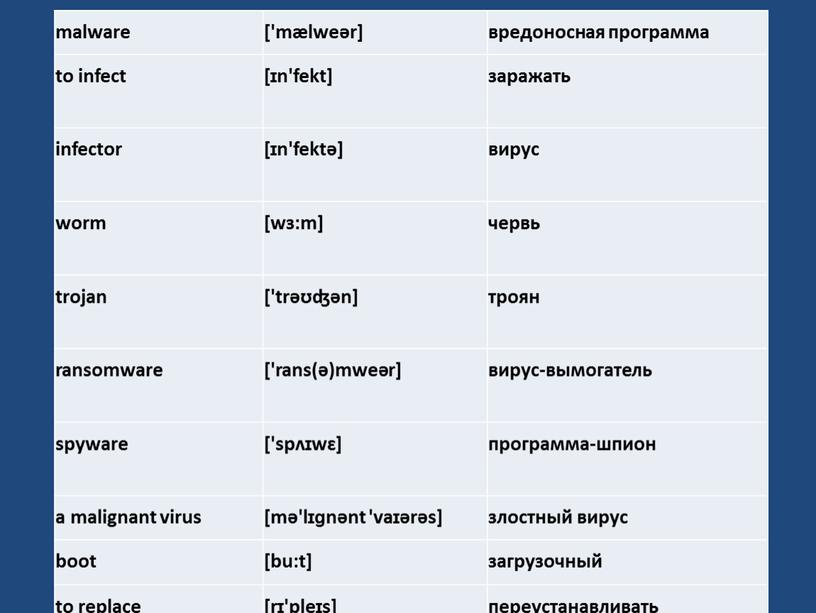 malware ['mælweər] вредоносная программа to infect [ɪn'fekt] заражать infector [ɪn'fektə] вирус worm [wɜ:m] червь trojan ['trəʊʤən] троян ransomware ['rans(ə)mweər] вирус-вымогатель spyware ['spʌɪwɛ] программа-шпион a malignant…