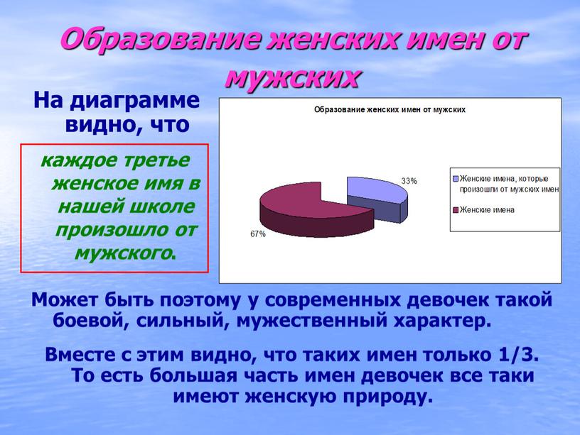 Образование женских имен от мужских