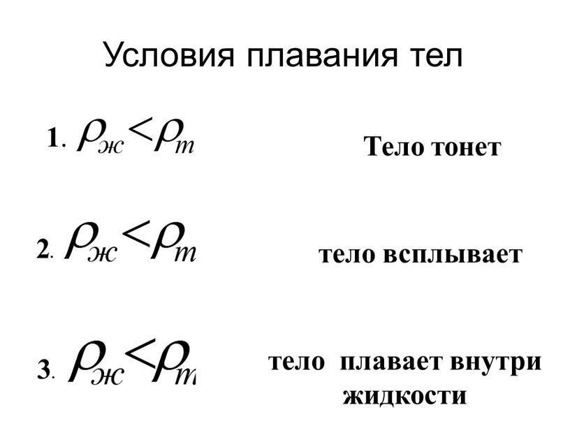 Условия плавания тел Тело тонет тело всплывает тело плавает внутри жидкости 1