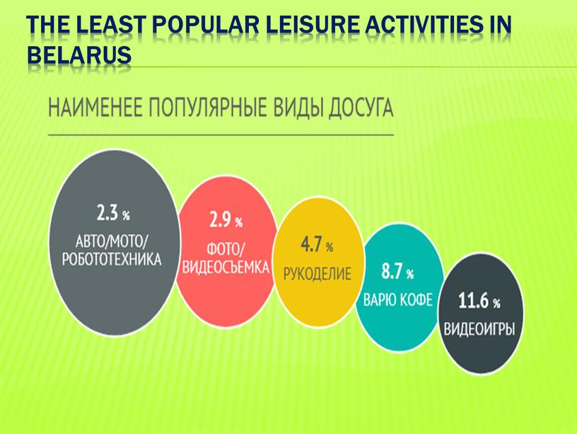 The least popular leisure activities in