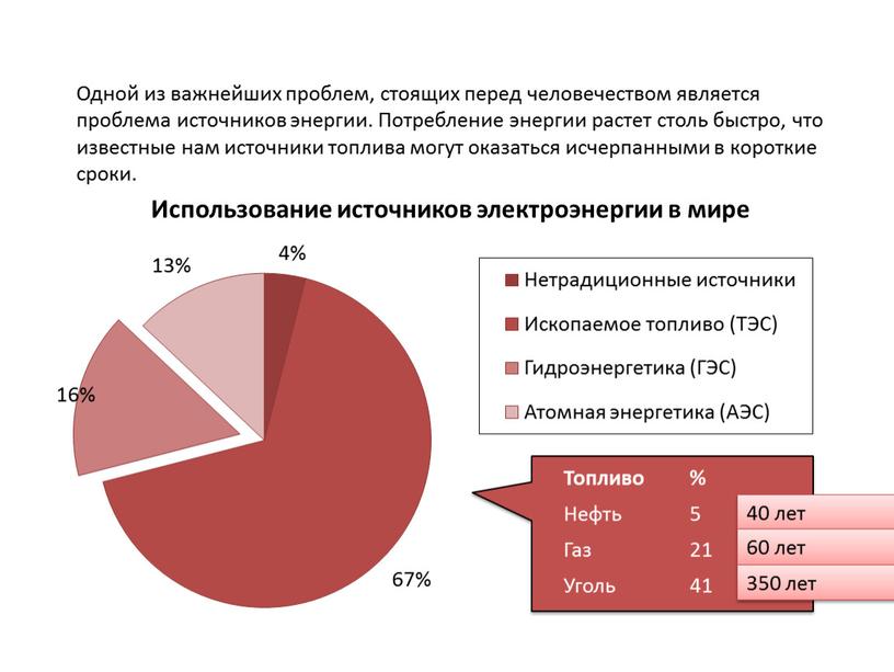 Одной из важнейших проблем, стоящих перед человечеством является проблема источников энергии