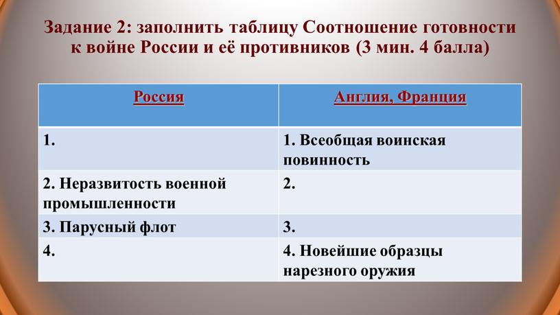 Задание 2: заполнить таблицу Соотношение готовности к войне