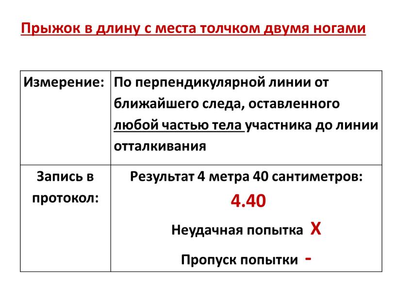 Прыжок в длину с места толчком двумя ногами