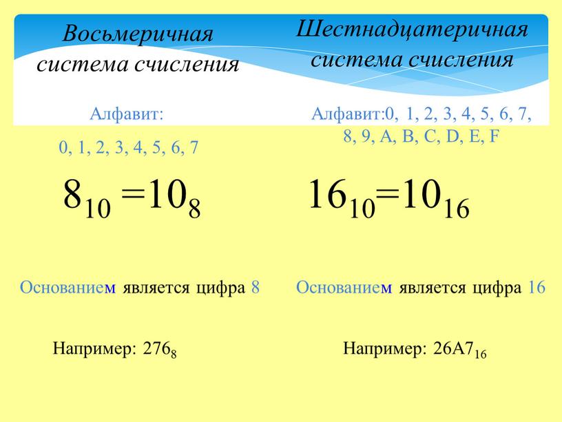 Восьмеричная система счисления