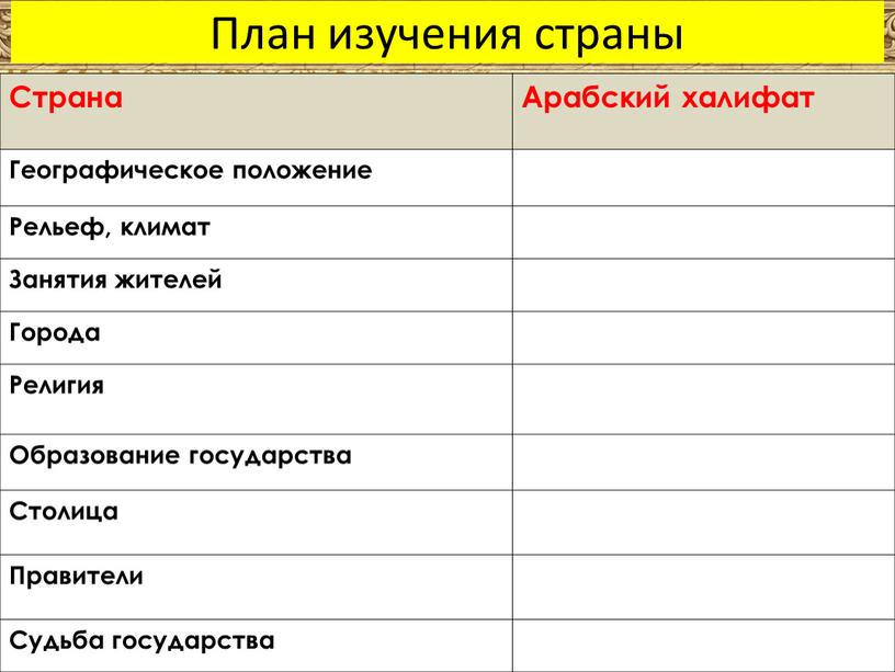 План изучения страны Страна Арабский халифат