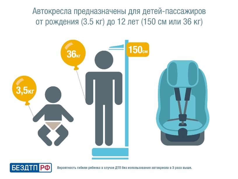 Правила организованной перевозки группы детей.