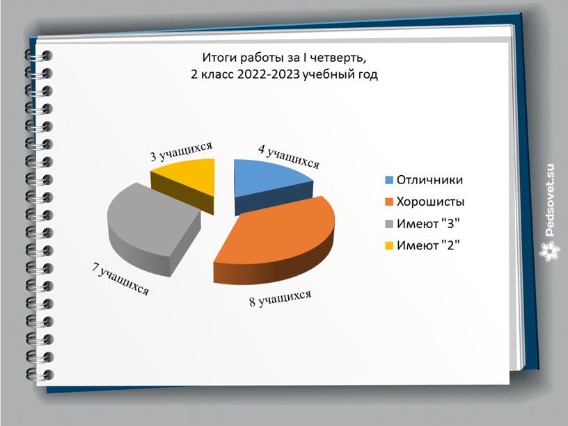 Итоги работы за I четверть, 2 класс 2022-2023 учебный год 8 учащихся 7 учащихся