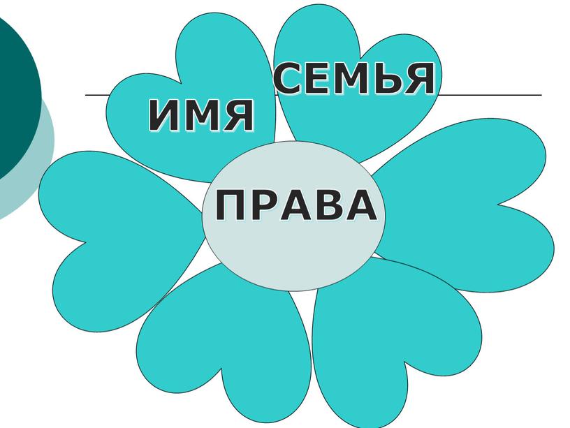 ПРАВА ИМЯ СЕМЬЯ