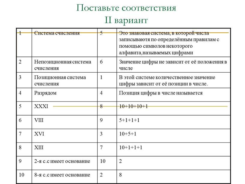 Поставьте соответствия ІІ вариант 1