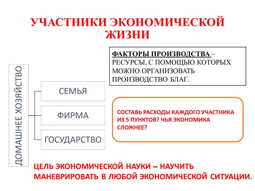 УЧАСТНИКИ ЭКОНОМИЧЕСКОЙ ЖИЗНИ ФАКТОРЫ