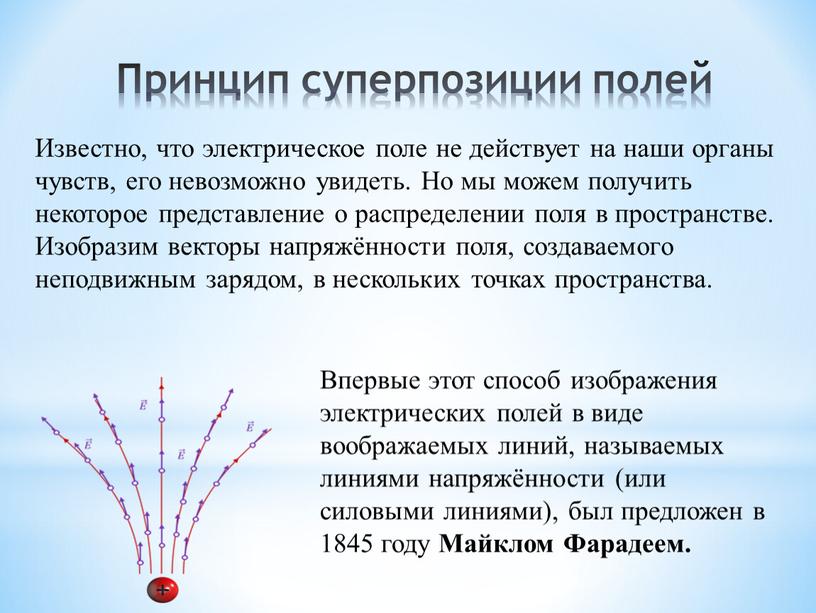 Принцип суперпозиции полей Известно, что электрическое поле не действует на наши органы чувств, его невозможно увидеть