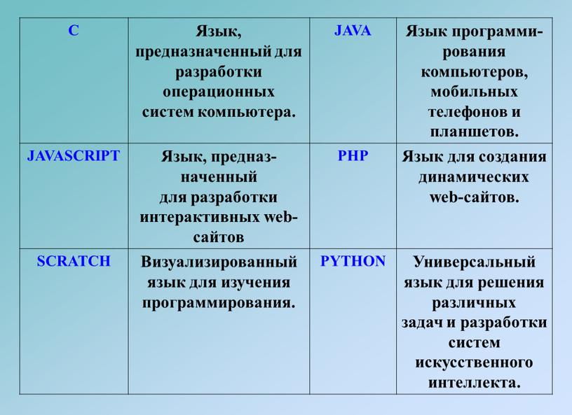 C Язык, предназначенный для разработки операционных систем компьютера