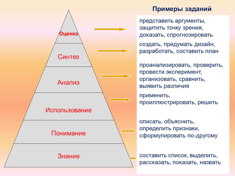 представить аргументы, защитить точку зрения, доказать, спрогнозировать создать, придумать дизайн, разработать, составить план проанализировать, проверить, провести эксперимент, организовать, сравнить, выявить различия применить, проиллюстрировать, решить описать,…