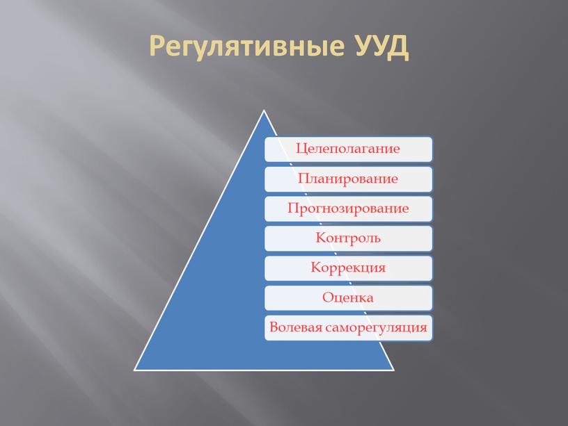 Регулятивные УУД Целеполагание