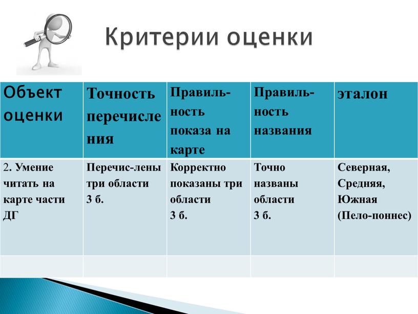 Объект оценки Точность перечисления