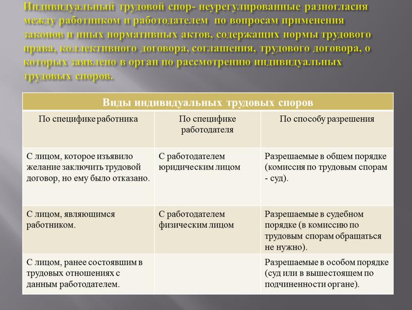 Индивидуальный трудовой спор- неурегулированные разногласия между работником и работодателем по вопросам применения законов и иных нормативных актов, содержащих нормы трудового права, коллективного договора, соглашения, трудового…