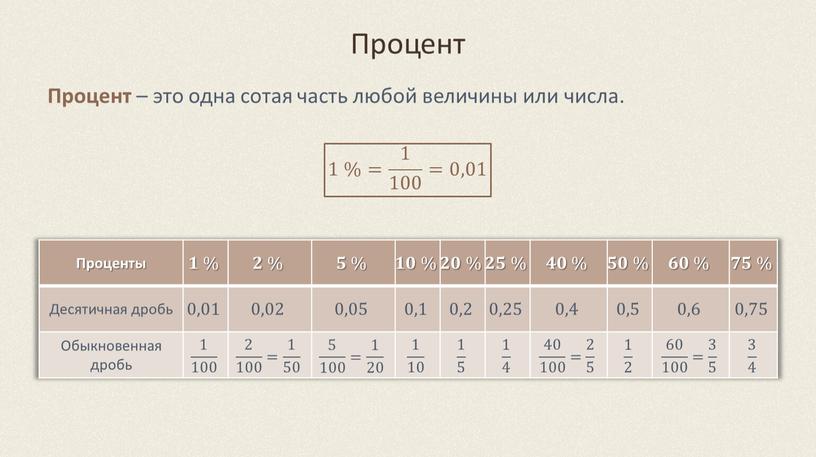 Процент 1 %= 1 100 =0,01 Процент – это одна сотая часть любой величины или числа