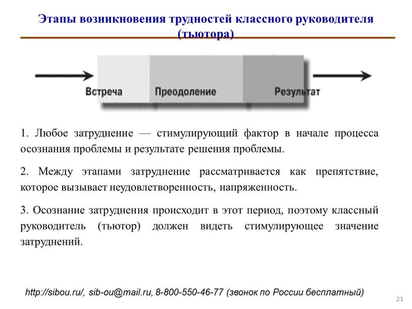 Этапы возникновения трудностей классного руководителя (тьютора) 1