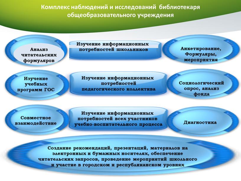 Комплекс наблюдений и исследований библиотекаря общеобразовательного учреждения