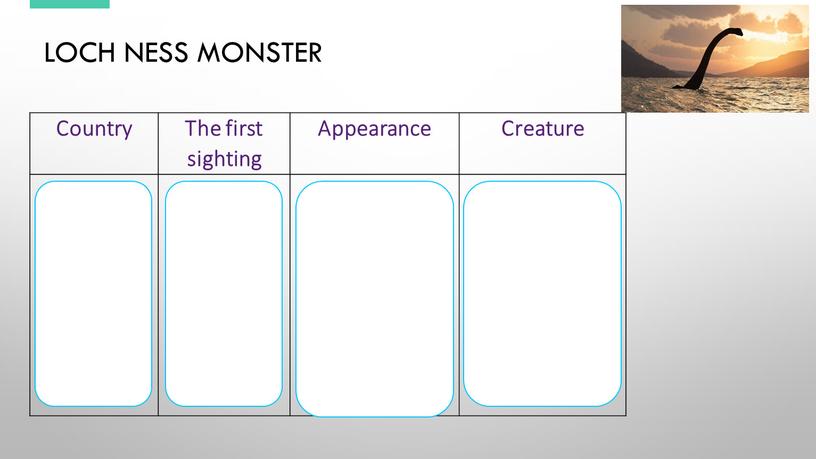 Loch Ness Monster Country The first sighting