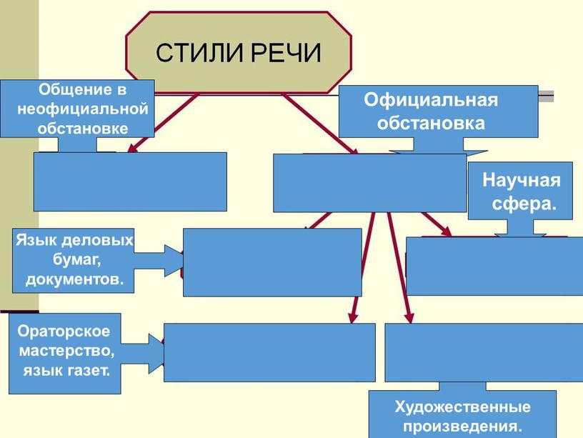 Общение в неофициальной обстановке