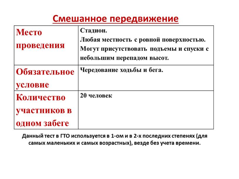 Смешанное передвижение Место проведения