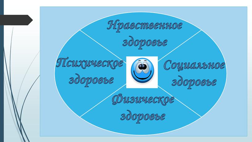 Здоровье (по определению всемирной организации здравоохранения) – это состояние полного физического, психического и социального благополучия, а не просто отсутствие болезней или физических дефектов