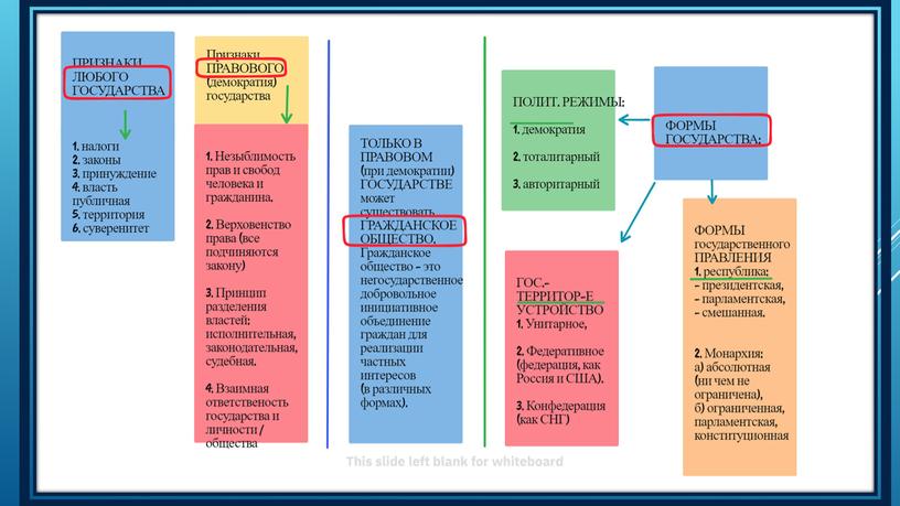 Экспресс-курс по обществознанию по разделу "Политика" в формате ЕГЭ: подготовка, теория, практика.