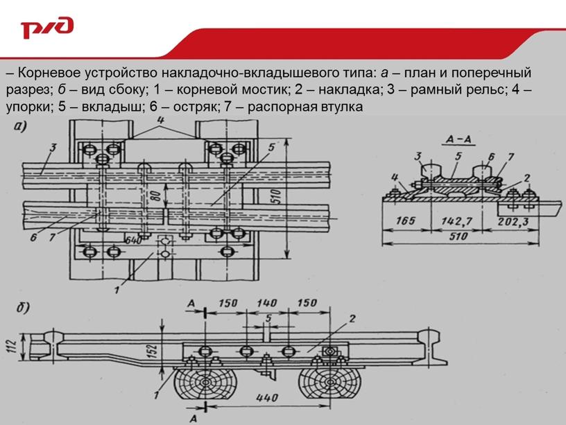 Корневое устройство накладочно-вкладышевого типа: а – план и поперечный разрез; б – вид сбоку; 1 – корневой мостик; 2 – накладка; 3 – рамный рельс;…