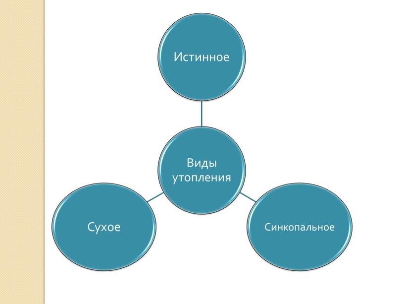 Доврачебная помощь и особенности проведения реанимационных мероприятий