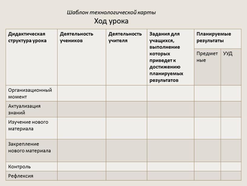 Дидактическая структура урока Деятельность учеников