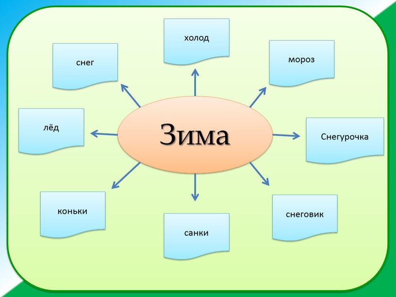 Зима снег холод мороз лёд коньки санки снеговик