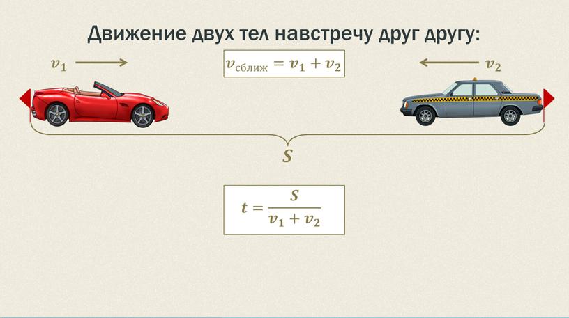 Движение двух тел навстречу друг другу: 𝒗 𝟏 𝒗 𝟐 𝒗 сближ = 𝒗 𝟏 + 𝒗 𝟐 𝑺 𝒕= 𝑺 𝒗 𝟏 + 𝒗…