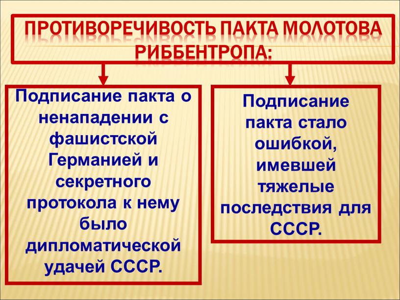 Противоречивость пакта Молотова