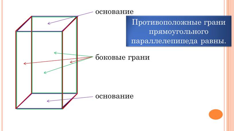 Противоположные грани прямоугольного параллелепипеда равны