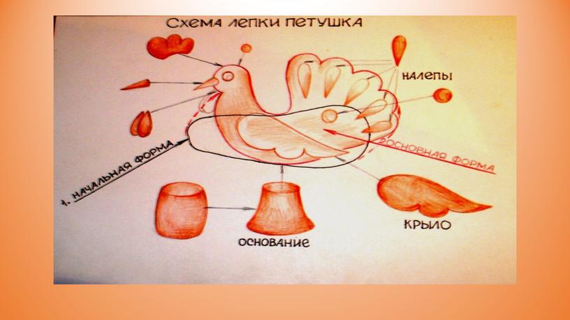 Презентация к занятию "Лепим дымковского петушка"