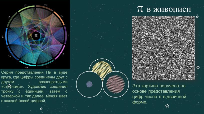 Серия представлений Пи в виде круга, где цифры соединены друг с другом разноцветными «струнами»
