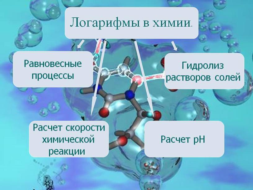 Применение логарифмов.