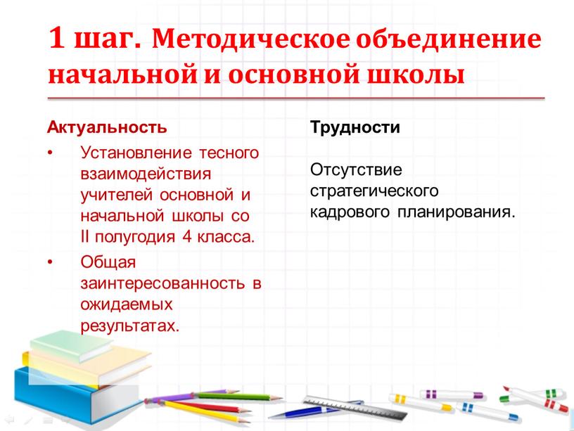 Методическое объединение начальной и основной школы