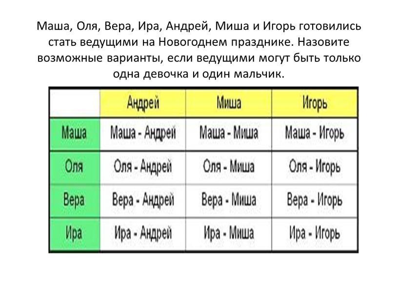 Маша, Оля, Вера, Ира, Андрей, Миша и