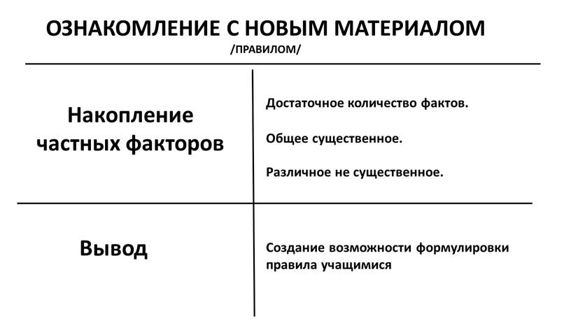 Накопление частных факторов Достаточное количество фактов