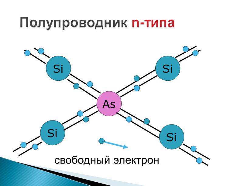 Полупроводник n-типа Si Si Si Si