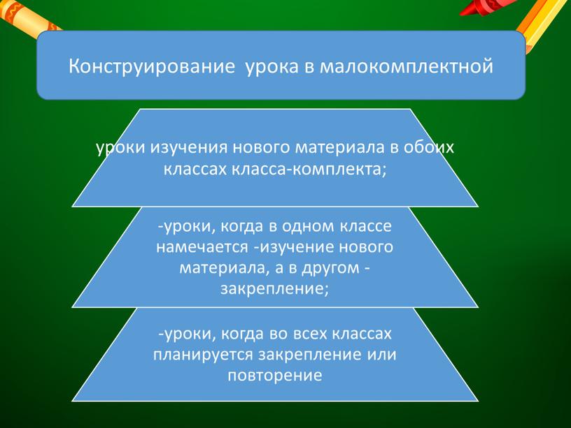 Конструирование урока в малокомплектной