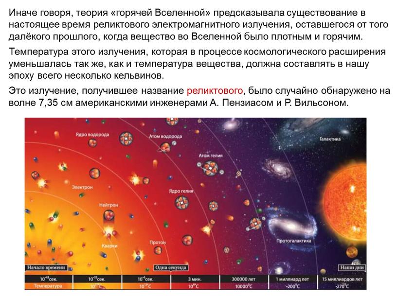 Иначе говоря, теория «горячей Вселенной» предсказывала существование в настоящее время реликтового электромагнитного излучения, оставшегося от того далёкого прошлого, когда вещество во